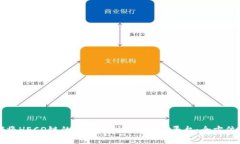 如何将HECO链的币提取到Tokenim平台：全方位指南