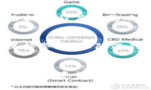 Tokenim是一种通过区块链技术进行加密货币转账的平台，很多用户可能会问，Tokenim是否支持连续转账？让我们一起来探讨这个问题。

什么是Tokenim？
Tokenim，是一种基于区块链的金融服务平台，旨在为用户提供安全、快捷的加密货币交易服务。它支持多种数字货币的存储和转账功能，使用户能够方便地进行资产管理。

Tokenim的转账功能
Tokenim的转账功能是其核心之一，允许用户在全球范围内随时随地方便地转移数字资产。用户只需输入接收方的地址、转账金额及必要的凭证，便可以发起转账。然而，具体的功能设定可能会因平台的规则和网络的承载能力而有所不同。

连续转账的可行性
用户可以在Tokenim上进行多次操作，理论上是能够实现连续转账的。不过，需要注意的是，这种连续转账的实现也取决于几个因素，包括网络速度、平台的限制以及用户的使用习惯。例如，有的用户可能希望在短时间内向多个账户转账，这时候就要考虑是否会被平台的安全检测系统判定为异常活动。

转账手续费和时间
在Tokenim上进行转账时，用户需要支付一定的手续费（Gas费），这一点在所有区块链平台上都是通用的。此外，转账的时间也可能会受到网络拥堵程度的影响。在高峰时段，转账时间可能会延长，因此进行连续转账时，建议用户合理安排时间，以免造成资产的延迟到达。

安全性与风险管理
尽管Tokenim为用户提供了方便的转账服务，但用户在进行连续转账时也需高度警惕相关的安全性问题。切勿将私密信息泄露给他人，时刻保持警惕，以防遇到诈骗等不良情况。同时，用户的转账记录在区块链上不可逆转，因此在进行每一笔交易时，应仔细确认接收地址和金额。

总结
总之，Tokenim支持连续转账，但用户在进行多次转账时需关注手续费、转账速度及安全性逻辑。最重要的是，用户在享受方便的同时，也要保持风险意识。