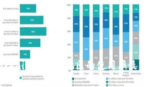 Tokenim在哪些地区的使用率最高？