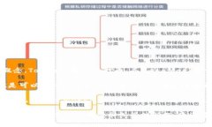 在区块链和加密货币领域，“Tokenim”和“狐狸”
