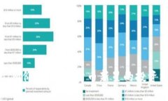 探秘TokenIm价格：数字货币新星的投资机会与风险