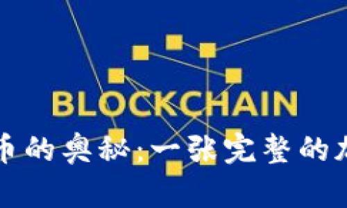 揭开加密货币的奥秘：一张完整的加密货币地图