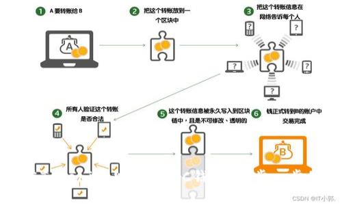 如何在Tokenim上创建BSC钱包：一步一步的指南