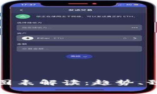 全球加密货币图表解读：趋势、预测与市场动向