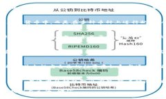 加密货币投资策略：如何在波动市场中稳操胜券