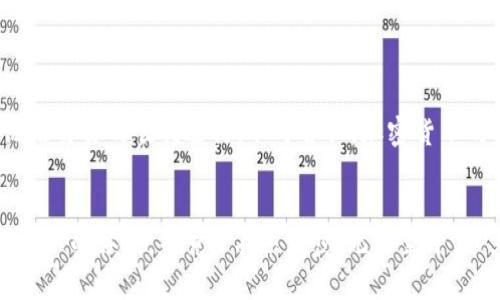 jiaotitokenim转错通道怎么办？如何快速解决转账错误/jiaoti
tokenim, 转错通道, 加密货币, 解决方法/guanjianci

什么是Tokenim？
Tokenim是一个以用户为中心的加密货币交易平台，为用户提供便捷的交易和转账服务。在如今快速发展的区块链世界中，Tokenim以其创新的特性吸引了众多用户。其操作界面友好，支持多种加密货币，包括比特币、以太坊等，便于用户进行各种交易。

转账为何会出错？
尽管Tokenim在设计上力求简单易用，但转账错误依然不时发生。这种错误可能源于多个方面，例如：用户在选择通道时不小心点错，或是在输入地址时出现了笔误。通道选择错误通常会导致资产发送到错误的区块链网络，造成资产的“丢失”。正如老话说的：“一失足成千古恨”，在加密交易中，一个小小的错误可能会带来不可挽回的损失。

转错通道后该怎么办？
如果您在Tokenim上不小心选择转错通道，首先，不要慌张。虽然一旦交易发起，交易是不可逆的，但以下步骤可能会帮助您解决问题：

1. 保留转账记录
转账完成后，保留好交易记录。您可以在Tokenim平台上找到相关信息，包括交易的HASH值和接收地址。交易记录是后续联系支持团队的重要凭证，正如我们常说的“有备无患”。

2. 联系Tokenim客服
第二步是尽快联系Tokenim的客服团队。您可以通过平台的在线客服或邮件找到他们。在联系时，提供详尽的信息，包括您的账户名称、转账金额、转账时间以及转账HASH。清晰的叙述能帮助客服团队迅速定位问题。

3. 等待处理结果
在提交了问题后，请耐心等待。客服通常需要一些时间来调查转账问题。您可以在这段时间内准备好一些可能需要的信息，比如您的交易记录截图和转账证明。正如俗话所说的：“磨刀不误砍柴工”，充分的准备能加快问题的解决过程。

4. 学习和反思
无论事情的结果如何，犯错都是学习的机会。如果您的转账得以追回，那么恭喜您！如果无法找回资产，也请从中吸取教训，确保下次操作时更加谨慎。毕竟，“人非圣贤，孰能无过”？在数字资产交易中，保持冷静和谨慎是非常重要的。

预防技巧与建议
为了尽量避免转账错误，您可以考虑以下几点建议：
ul
  li在进行转账前，仔细确认接收地址和选择的通道。可以将地址复制粘贴，而不是手动输入。/li
  li在进行大额转账前，可以先进行小额测试，确保转账顺利后再进行大的交易。/li
  li定期查看自己的钱包和账户，确保无异常情况发生。/li
/ul

总结
在Tokenim上进行交易时，转错通道是一种常见但又令人烦恼的错误。通过及时采取措施、与客服沟通以及总结经验教训，我们可以减少此类错误的发生，保证交易的顺利进行。不可否认，加密货币的世界充满了机遇与挑战，而我们也要时刻保持警惕，塑造良好的交易习惯。“一日之计在于晨”，我们要在每个交易的开始做好准备，以避免后续的不利后果。

展望未来
随着区块链技术的不断发展和完善，Tokenim及其他交易平台也在不断进步。希望在不久的将来，能够看到更多的工具和技术帮助用户避免转账错误，提升用户的体验。毕竟，“不积跬步，无以至千里”，唯有每一个小的改进，才能推动整个行业的前进。