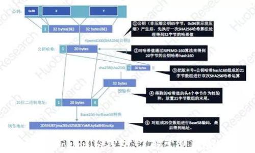 
如何安全使用Tokenim钱包：了解常见风险与防范措施