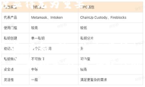 boshi谁在用加密货币/boshi  
加密货币, 数字货币, 区块链, 投资/guanjianci  

引言：加密货币的崛起  
在当今数字时代，加密货币如雨后春笋般迅速崛起，吸引了越来越多的用户参与其中。无论是在投资、消费，还是区块链技术的探索领域，加密货币都展现了无穷的潜力和魅力。然而，究竟是谁在用加密货币？本文将探讨加密货币的用户群体、他们的动机及其对未来的影响。  

普通投资者：追逐财富的梦想  
首先，普通投资者是加密货币市场的重要参与者。许多人认为，加密货币是一种获取高额回报的新型投资方式，正如古话所说：“一夜成名”。在2017年比特币价格首次突破一万美元时，吸引了大量投资者的涌入。  
同时，这部分用户通常是通过社交媒体、论坛和投资社交平台等获取信息。他们喜欢分享自己的投资经验和见解，形成了一种活跃的社区文化。论坛上的讨论热火朝天，常常让人感到“趁热打铁”的紧迫感，尤其是在价格波动较大时。  

科技爱好者：探求技术的极致  
紧随其后的是科技爱好者，他们对加密货币的兴趣更多地源于技术本身和其背后的区块链技术。这部分用户通常具有较强的技术背景，愿意参与到开发和创新中。正如谚语所说：“工欲善其事，必先利其器。”他们相信，通过掌握这些新技术，未来的金融和商业将会发生巨大的变革。  
科技爱好者不仅关注加密货币的投资回报，他们还参与到开源项目中，推动技术的发展。开源社区往往是他们的聚集地，各类黑客马拉松活动让他们能与同行切磋技术，分享经验。  

商家与企业：拓展新市场  
随着接受加密货币的商家数量不断增加，许多企业开始探索利用加密货币进行交易的潜力。尤其是在年轻人群体中，加密货币成为了一种时尚与潮流的象征。“人无远虑，必有近忧”，很多商家意识到，接受加密货币可以吸引更多的顾客，尤其是在数字原住民中。  
一些知名企业，例如特斯拉和微软，已经开始接受比特币作为支付方式。这种趋势促使小型企业也纷纷加入，甚至出现了专门针对加密货币支付的商业解决方案。  

政府与机构：新兴监管挑战  
除了普通用户和商家外，政府和金融机构也开始关注加密货币的影响。各国对加密货币的监管政策不同，但普遍的趋势是加强对加密货币市场的监管。“不怕慢，就怕站”，各国政府迅速行动，制定相应的政策，以确保金融市场的稳定与安全。  
例如，中国的政府一方面限制了加密货币的交易，另一方面却在积极研究发行数字人民币。美国也在考虑如何对加密货币进行有效的监管，以防止金融犯罪和保护投资者权益。  

世界各地的用户：文化和习俗的影响  
加密货币的使用并不局限于某个特定的国家或地区，而是呈现出全球化的趋势。不同文化背景下的用户对于加密货币的需求和使用有着各自的特点。  
例如，在某些经济相对不稳定的国家，如委内瑞拉和阿根廷，加密货币成为了民众抵御通货膨胀的一种手段。这些国家的用户通过比特币或其他加密货币保存他们的财富，避免他们本国货币贬值带来的影响。“舍不得孩子套不着狼”，在这类情况下，用户宁愿冒险也要尝试加密货币。  

心理因素：FOMO与HODL  
在加密货币投资中，心理因素起着至关重要的作用。“欲速则不达”，很多人因害怕错过机会（FOMO）而急于投资，却也可能因恐慌而选择卖出。“HODL”文化的兴起则是另一种现象，许多投资者强调长期持有，以期在未来实现更高的回报。  
社交媒体上充斥着关于价格预测和市场动态的信息，这使得投资者的情绪波动更加剧烈。在此背景下，信息的准确性和分析的深度显得尤为重要。

结语：加密货币的未来  
综上所述，加密货币的用户群体多种多样，涵盖了投资者、科技爱好者、商家以及政府等各个层面。每一群体都有其独特的动机和需求。正如“种一棵树最好的时间是十年前，其次是现在”，随着技术的不断发展和社会认知的变化，我们有理由相信，加密货币将在未来继续发挥重要作用。  
无论是用作投资工具、付款方式，还是推动技术创新，加密货币都将创造出更多可能性。在这一变革的时代，我们应该保持开放的态度，拥抱变化，走在时代的前沿。