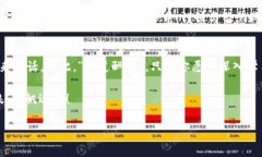    如何选择和购买Tokenim钱包的矿工费  /  guanjia