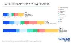   如何用加密货币代替传统广告：解密数字营销的