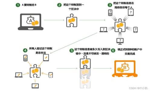 Tokenim如何顺利迁移：详细步骤与实用技巧
