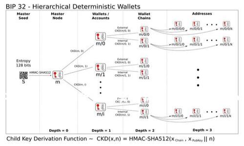 在Tokenim上将USDT转换为TRX的步骤相对简单。尽管我不能提供特定平台的实时操作指南，但我可以给出一般的步骤和注意事项，帮助你顺利完成这项操作。

### 如何在Tokenim上将USDT转成TRX