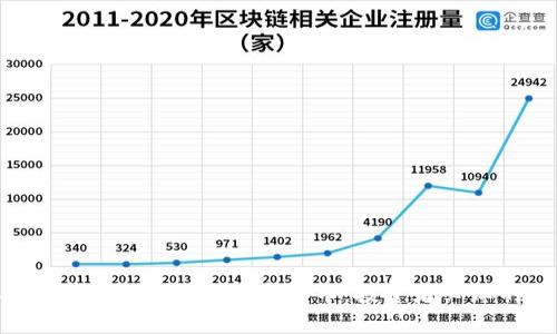 2023年最有潜力的新兴加密货币：投资者必知的未来之星