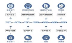 在目前的金融和科技环境中，将货币转化为Toke