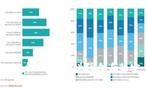   美国加密货币被盗：暗潮涌动下的安全隐患与防护之道 / 
 guanjianci 加密货币, 盗窃, 安全, 防护 /guanjianci 

引言：数字货币的逐梦之旅
在当今数字化迅速发展的时代，加密货币如同海洋中的珍珠，闪耀着诱人的光芒。比特币、以太坊等各种加密货币的出现，使得无数投资者投身其中，期待通过这一新兴市场获取可观的收益。然而，正如古话所云：“有得必有失”，加密货币的繁荣背后，也潜藏着不少安全隐患。美国加密货币被盗的事件频频发生，让人们对这个新兴领域的安全性产生了深刻的思考。

暗潮涌动：加密货币被盗的现状
近年来，美国的加密货币市场异常活跃，各种币种层出不穷，但随之而来的安全问题却频频让人心惊。根据相关数据显示，2022年，因黑客攻击和交易所盗窃等事件，我国加密货币的损失已超过数十亿美元。相比传统金融市场，加密货币领域的安全性显得尤为脆弱。

为何加密货币易被盗：技术与人性的双重因素
加密货币盗窃事件频发，除了技术上的安全漏洞，还涉及人性的弱点。这其中可以归结为几个关键因素：
ul
  listrong技术漏洞：/strong许多加密货币交易所未能及时更新其安全系统，导致黑客可以借机入侵。安全性未达标的平台就像一把未上锁的门，随时都可能被不法之徒闯入。/li
  listrong用户教育不足：/strong许多投资者对于加密货币的基本知识了解甚少，容易上当受骗。就像谚语说的：“不怕慢，就怕站”，投资者在获取信息时过于盲目，导致自身安全防护意识薄弱。/li
  listrong社交工程攻击：/strong黑客常常利用社交工程手段，诱骗用户泄露私钥或其它敏感信息。人们的好奇心与贪婪心常常成为攻击者的最佳武器。/li
  listrong监管滞后：/strong美国在加密货币领域的监管尚不完善，缺乏统一的法律法规，使得不法分子得以在法律的灰色地带肆意妄为。/li
/ul

加密货币被盗的案例分析
不妨来看几个真实的案例，帮助我们更深刻地理解这一现象：
ul
  listrongMt. Gox事件：/strong2014年，日本交易所Mt. Gox宣布因黑客攻击失去了850,000比特币，约合45亿美元，至今未能追回。此事件成为加密货币历史上最大的一次盗窃案，令整个行业震动。/li
  listrongCoincheck事件：/strong2018年，Coincheck交易所被黑客攻破，盗走价值约5亿美元的NEM币。事件之后，该交易所承诺会对用户进行赔偿，但整体信誉严重受损。/li
  listrongPancakeBunny事件：/strong2021年，DeFi平台PancakeBunny遭遇黑客攻击，损失了近2,000万美元的资产，直接导致该平台的加密货币价格暴跌。此案件暴露出DeFi平台的安全隐患。/li
/ul

防患未然：如何保护你的加密资产
面对加密货币盗窃的潜在风险，用户应当提高警惕，采取有效措施保护自己的资产。以下是一些实用的建议：
ul
  listrong选择安全的交易所：/strong在选择交易所时，务必查看其安全措施及用户反馈。知名且信誉良好的交易所通常会投入大量资源于安全保障。/li
  listrong使用冷钱包储存：/strong将加密货币保存在冷钱包中，而非热钱包。热钱包容易受到网络攻击，而冷钱包则如同锁在保险柜里的财物，安全性更高。/li
  listrong增强密码复杂性：/strong不应使用简单密码，一定要设置复杂的密码并定期更新。此外，启用双重认证可以有效增加账户安全性。/li
  listrong保持警惕：/strong对于陌生链接或邮件，要保持高度警惕。无论再诱人的赠品，切勿轻易点击，确保在官方网站进行交易。/li
/ul

总结：走向安全的加密未来
加密货币的未来就如同一张未绘制的蓝图，既充满机遇，又潜藏风险。面对潜在的安全隐患，我们每一个参与者都必须擦亮眼睛，增强防范意识。诚如“一日之计在于晨”，从今天开始，增强自身的安全意识，将是保护加密资产的首要步骤。加密货币作为一种新兴的投资方式，若能建立起更加完善的安全体系与法律法规，必将在未来的金融市场中大放异彩。