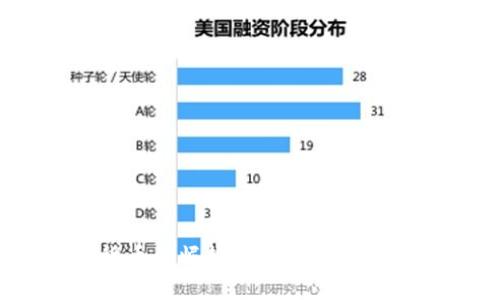 未来加密货币的崛起：技术、市场与法规的探索