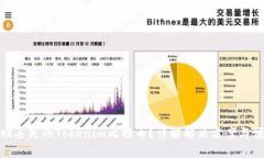 如何找回丢失的Tokenim比特币？详解解决方案与预