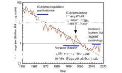 在Tokenim等加密货币交易平台中，账户余额和资产