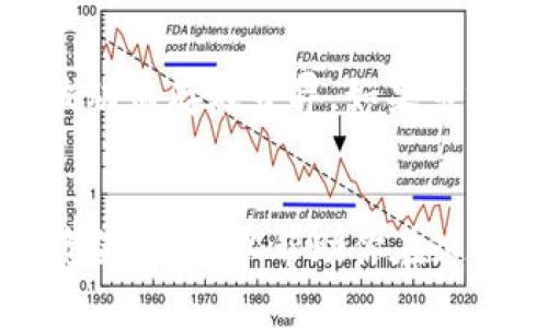 在Tokenim等加密货币交易平台中，账户余额和资产价值是根据实时市场价格而变化的。以下是一些关键点，帮助你更好地理解Tokenim里的钱是如何随时变化的：

实时市场波动
加密货币的价格是高度波动的，很多因素会影响市场价格，如新闻事件、政策法规、市场情绪和其他经济指标。因此，在Tokenim中你账户内的货币价值是时时刻刻都在变动的，可能在几分钟内就会发生上涨或下跌。

交易模式
如果你参与交易，比如买入或卖出某种加密货币，账户余额和资产价值就会因交易而变化。不同的交易对之间也存在不同的价格差异，会影响整体的资产组合价值。

手续费影响
每次交易都会产生一定的手续费，这部分费用会从你的账户中扣除。因此，即便是在交易频繁的情况下，手续费的变化亦可能会影响你账户中的实际资金。

充提币时的价格变动
当你往Tokenim平台充币或提币时，所使用的加密货币数量和市场价值也可能因为瞬时价格波动而存在差异。如果市场突然剧烈波动，充值或提取的实际价值可能与预期有所不同。

总结
总之，Tokenim里的钱是随时可能变化的，用户需要密切关注市场动态。做好风控，及时调整投资策略，可以帮助你在这个快速变化的市场中寻找到最佳的机会。