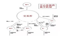 tiaoti如何在Tokenim中添加TRC20代币：详细指南与实