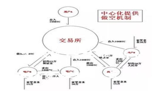 tiaoti如何在Tokenim中添加TRC20代币：详细指南与实用技巧/tiaoti
Tokenim, TRC20, 添加代币, 区块链/guanjianci

引言：区块链与代币的新时代
在当今的数字经济中，区块链技术已经渗透到我们生活的方方面面，TRC20代币作为一种新的数字资产形式，更是吸引了众多投资者的关注。了解如何在Tokenim中添加TRC20代币，可以帮助你有效管理和交易数字货币，抓住这个数字时代给我们带来的机遇。