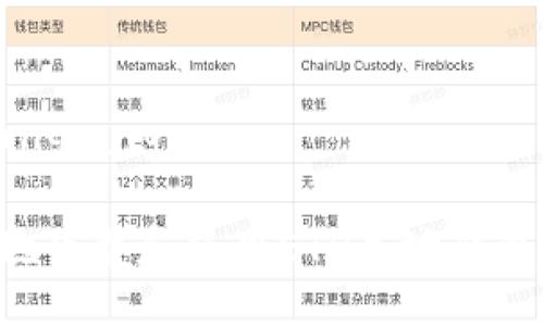 bianqiang/bianqiang

如何安全高效地下载和使用ETH本地钱包：一步一步指南