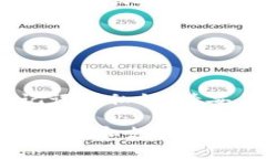 Tokenim钱包地址是一个特定于Tokenim钱包的术语，它