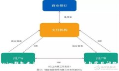 Tokenim钱包无法发送币: 解决方案与常见问题解答