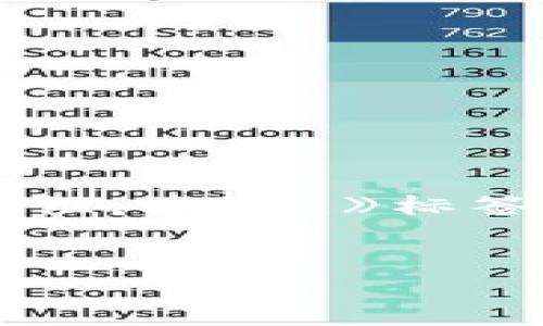 思考一个符合用户搜索并且支持的优秀，以关键词为基础，暗示叙事性，放进《》标签里，和4个相关的关键词 用逗号分隔，关键词放进《关键词》标签里：


揭开瑞士加密货币骗局的面纱：如何识别投资陷阱