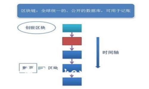 一步步教你如何在Tokenim钱包中导入助记词