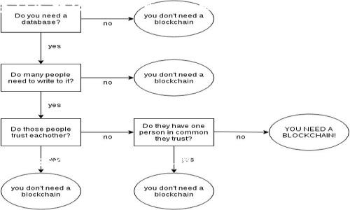 关于“tokenim为什么转不出U”的问题，可能涉及多个方面的原因。以下是一些可能的情况和应对措施：

一、交易所限制
首先，需要确认您使用的交易所是否支持U（通常指的是USDT或其他稳定币）的提取。有些交易所在特定时间可能会限制提币，或者对新用户的提币有一定的门槛要求。

二、账户安全问题
交易所为了保护用户资产，往往会实施安全措施。如果系统检测到异常活动，比如频繁的登录尝试或来自不同IP地址的登录，可能会临时冻结提币功能。此时，可以通过系统提供的身份验证流程来恢复正常状态。

三、手续费不足
在进行提币操作时，您需要确保账户中有足够的手续费。有些交易所会要求在提币时支付一定比例的手续费，如果账户余额不足以覆盖这些费用，提币就会失败。

四、网络拥堵
在高峰期，区块链网络可能会出现拥堵现象，导致交易处理时间变长，甚至是操作失败。在这种情况下，耐心等待一段时间，查看网络状况可能是解决问题的关键。

五、技术故障
有时交易所可能会遇到技术上的故障，这种情况下，通常交易所会在其官网或社交媒体上发布公告。建议关注这些信息，以便了解具体情况。

六、支持币种的变化
有些交易所可能会在某些情况下停止对某种币种的支持。如果您发现无法提取U，建议先确认该币种是否仍然被支持。

七、如何解决此问题
如果您已经确认以上因素均不是问题的根源，建议采取以下措施：
ul
    li联系交易所客服，询问详细情况。/li
    li查看交易所的公告，确认是否有与提币相关的最新消息。/li
    li确保您了解并遵循所使用交易所的提币规则。/li
/ul

八、总结
总结来说，无法将tokenim转出U可能是由于多种因素造成的，包括交易所的限制、账户安全、手续费不足、网络拥堵等。通过检查相关因素和与交易所的沟通，可以有效解决问题。

希望以上信息能帮助您解决问题，如有进一步疑问，请详细描述您的情况。
