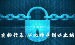 加密货币历史排行表：从比特币到以太坊的兴衰