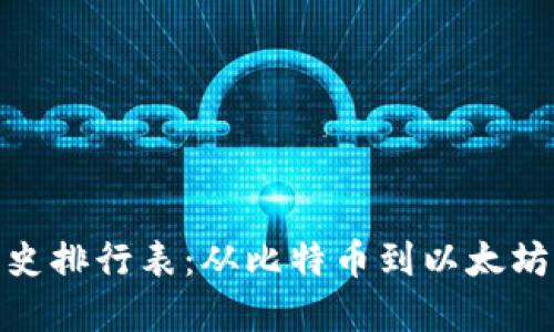 加密货币历史排行表：从比特币到以太坊的兴衰之路