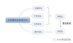 Tokenim授权第三方的全面解析：如何安全有效地进