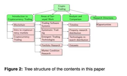 全面解析加密货币操作师：职责、技能与未来发展机遇