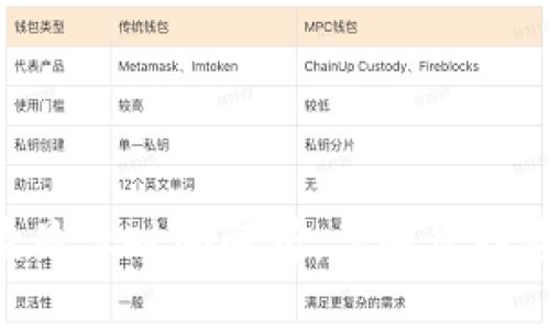 Tokenim收益显示时间解析：了解您投资的收益周期