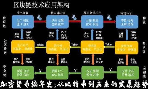 
加密货币编年史：从比特币到未来的发展趋势