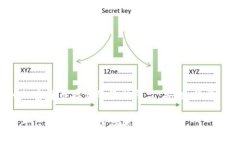 加入加密货币存储的最佳平台：安全、便捷、可