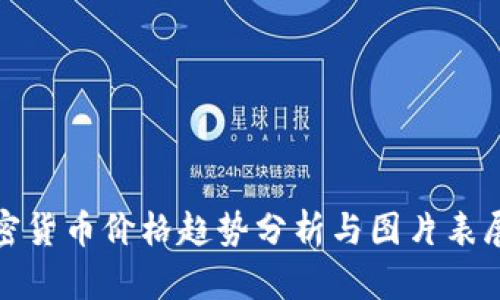 加密货币价格趋势分析与图片表展示
