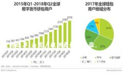 全球加密货币用户数量分析：2023年现状与未来趋