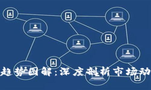 观察加密货币趋势图解：深度剖析市场动向与投资机会