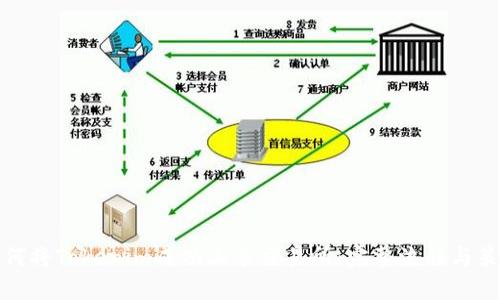 如何将Tokenim成功上市交易所：完整流程与策略