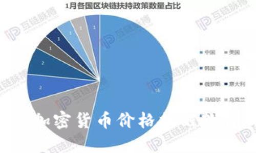 如何选择最佳的加密货币价格提醒软件：你的全面指南