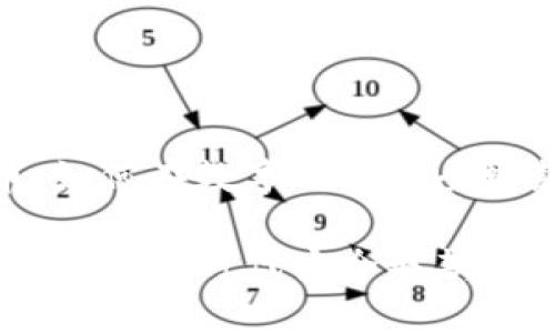 关于ATM加密货币：如何在数字时代安全取款和交易的全指南

ATM加密货币：如何在数字时代安全取款和交易的全指南
