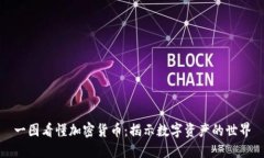 一图看懂加密货币：揭示数字资产的世界