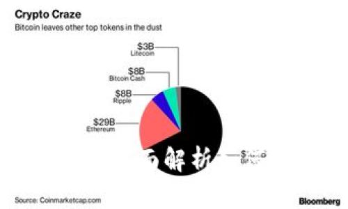 2021 Tokenim 使用教程：全面解析如何高效使用 Tokenim 平台