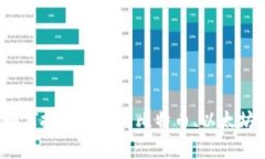 加密货币详解：如何投资与使用比特币、以太坊