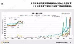 深度解析Tokenim：数字货币查询的智能助手