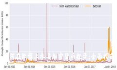 如何在微博上参与加密货币投资：全面指南