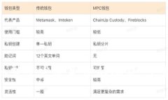 如何解决Tokenim转账发送失败的问题：常见原因及